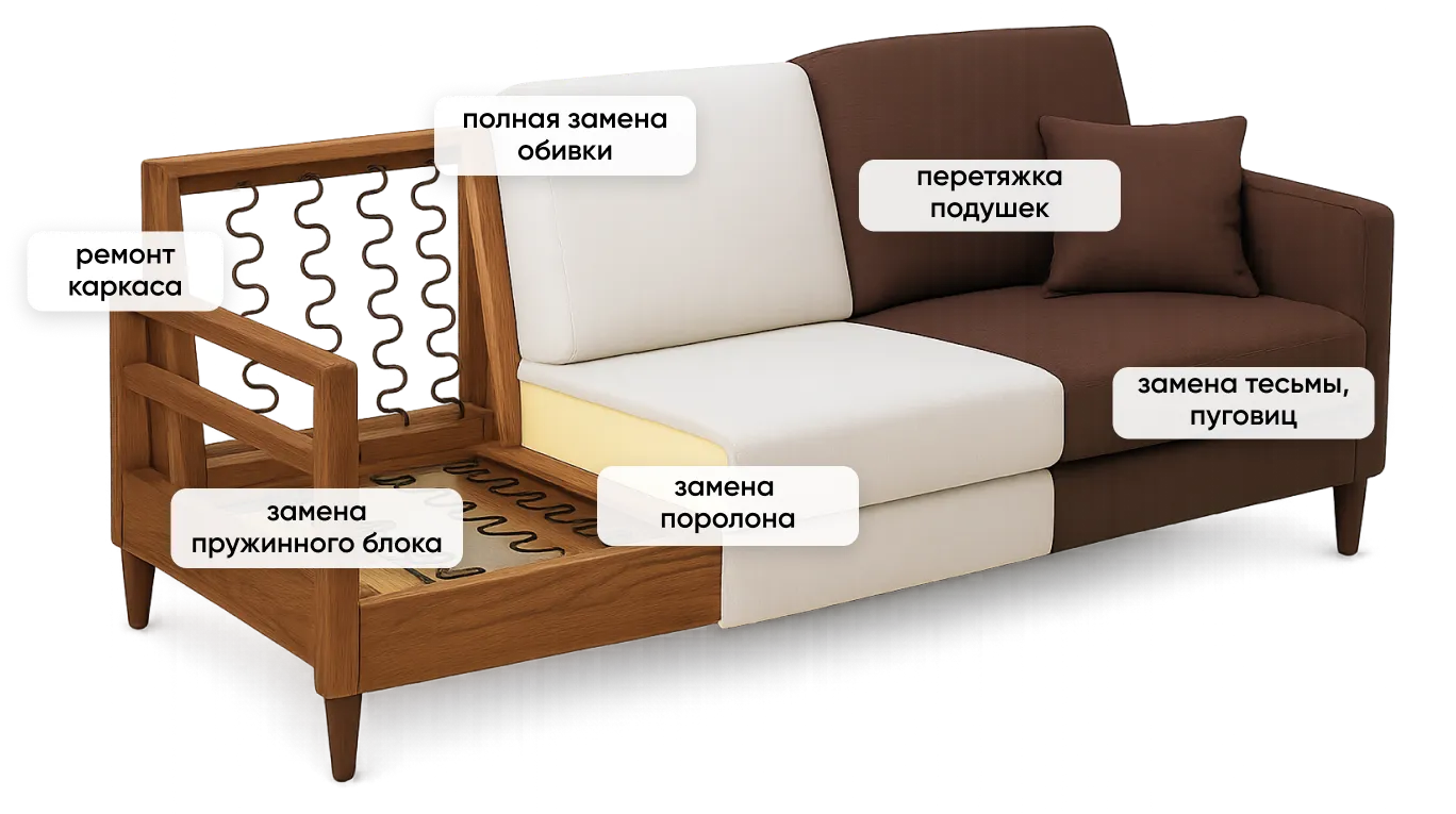 Перетяжка